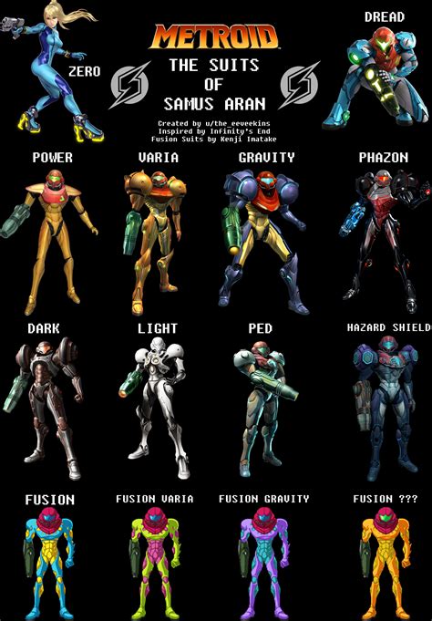 all samus aran suits